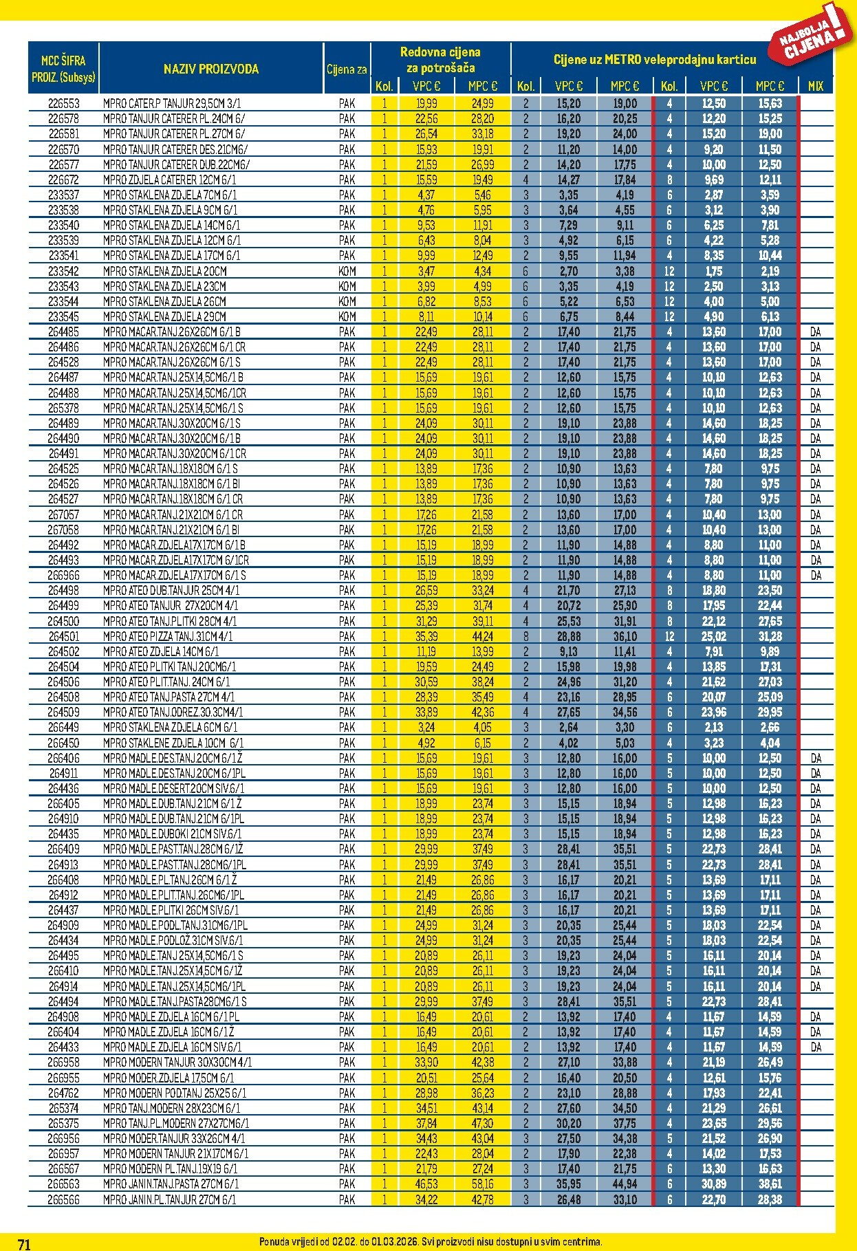 metro - Prelistajte katalog Metro - Profi cijena, vrijedi od 02.02.2026 do 01.03.2026 - page: 71