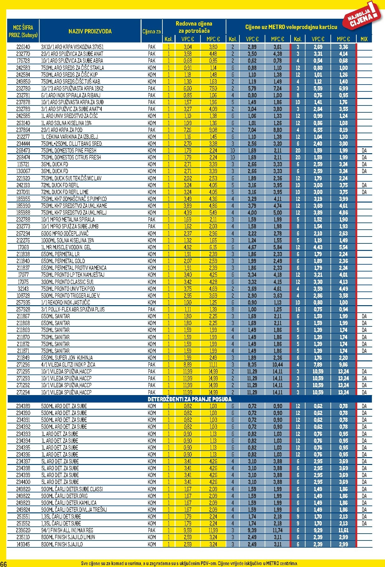 metro - Prelistajte katalog Metro - Profi cijena, vrijedi od 02.02.2026 do 01.03.2026 - page: 66