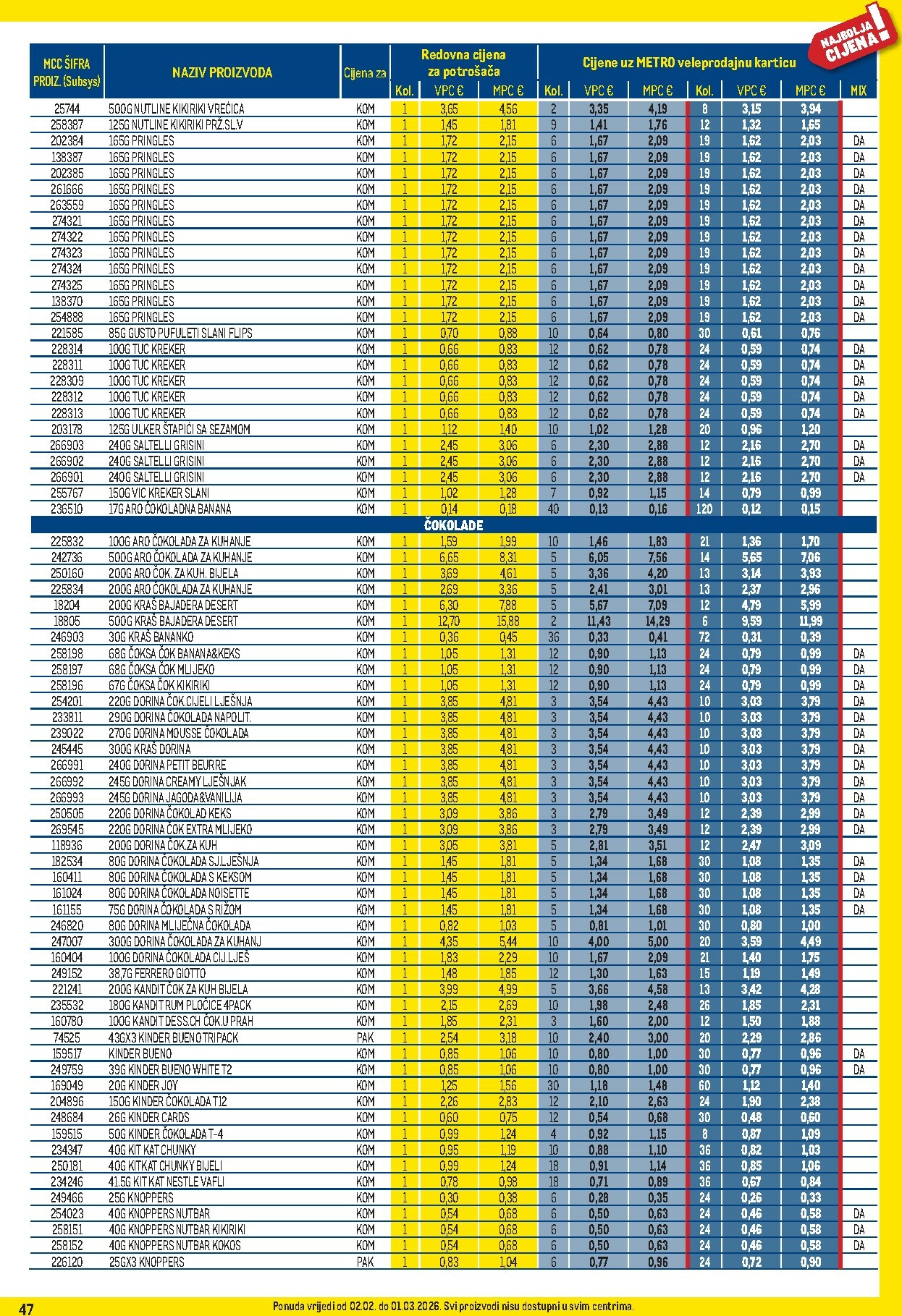 metro - Prelistajte katalog Metro - Profi cijena, vrijedi od 02.02.2026 do 01.03.2026 - page: 47