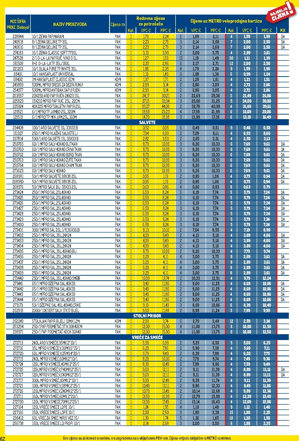 metro - Prelistajte katalog Metro - Profi cijena, vrijedi od 02.02.2026 do 01.03.2026 - page: 62
