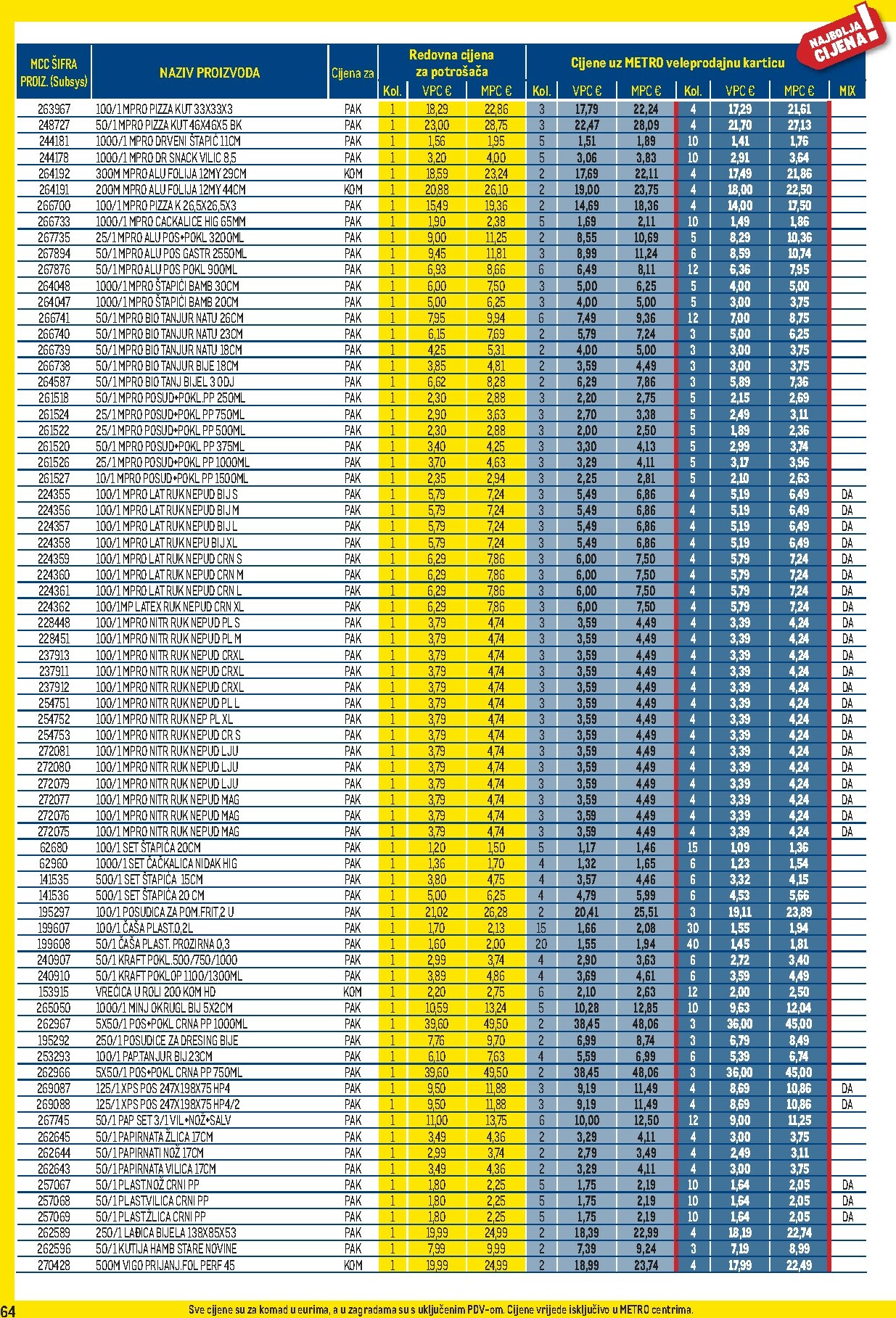 metro - Prelistajte katalog Metro - Profi cijena, vrijedi od 02.02.2026 do 01.03.2026 - page: 64