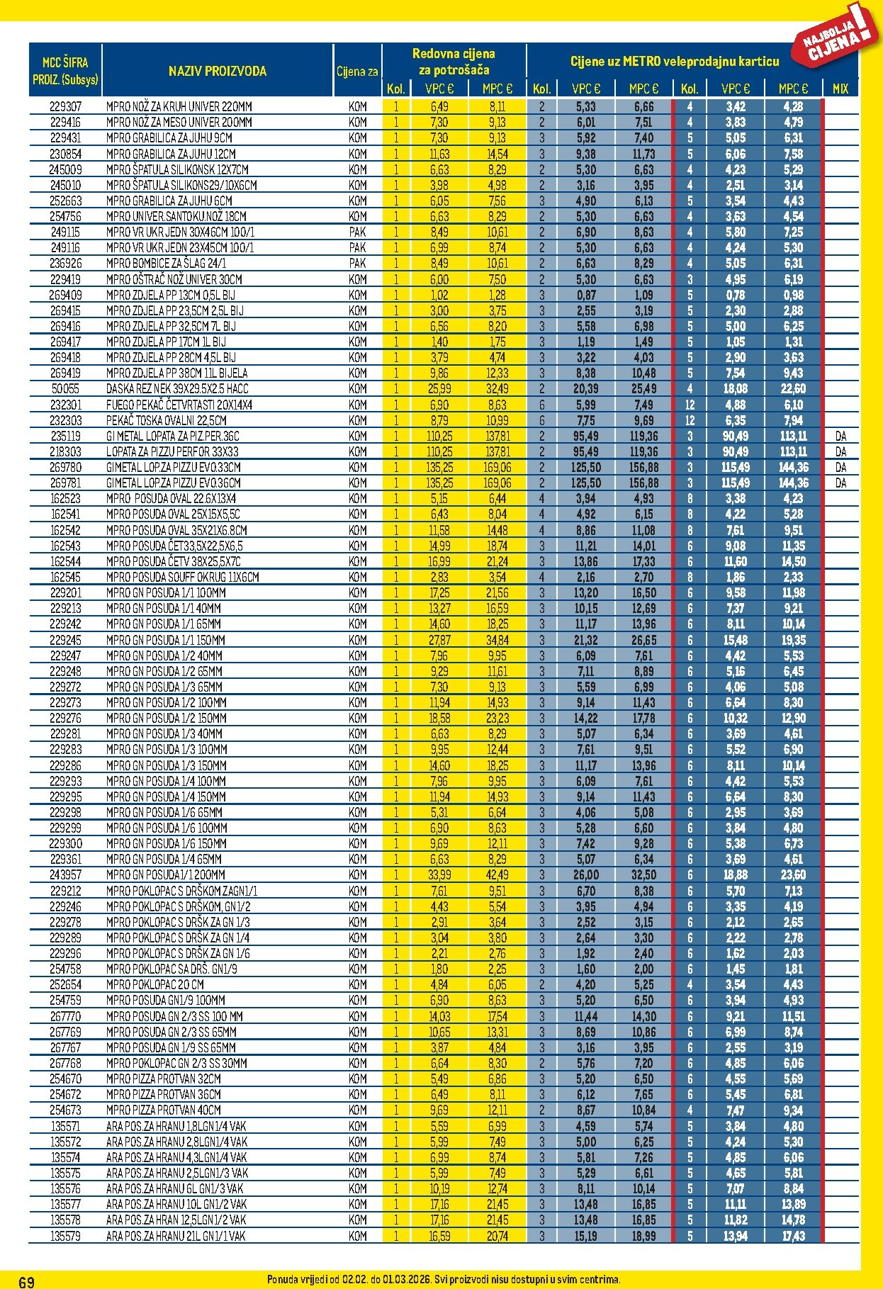 metro - Prelistajte katalog Metro - Profi cijena, vrijedi od 02.02.2026 do 01.03.2026 - page: 69