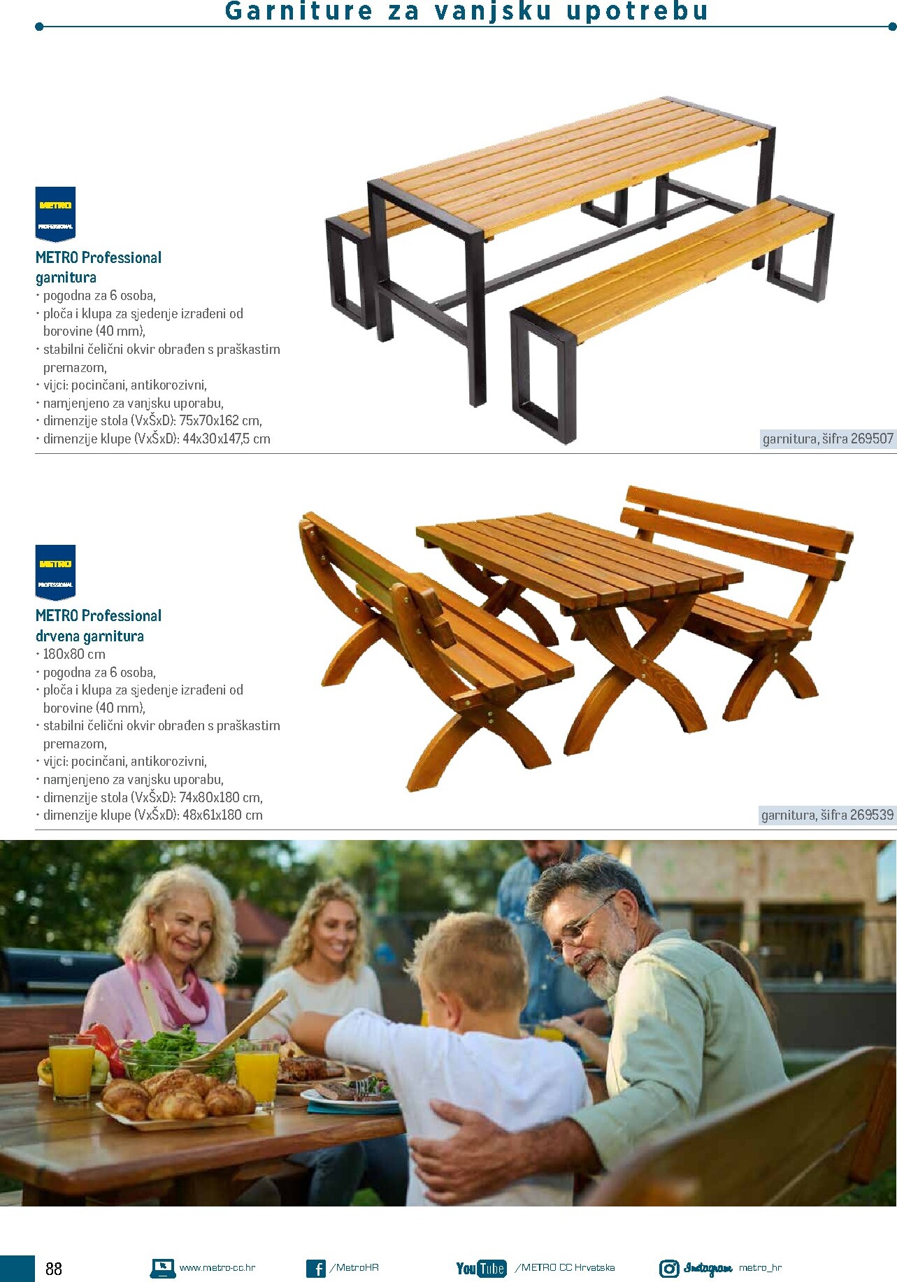 metro - Prelistajte katalog Metro - Poslovna rješenja - Roštilj, vrijedi od 04.03.2026 do 31.12.2026 - page: 88