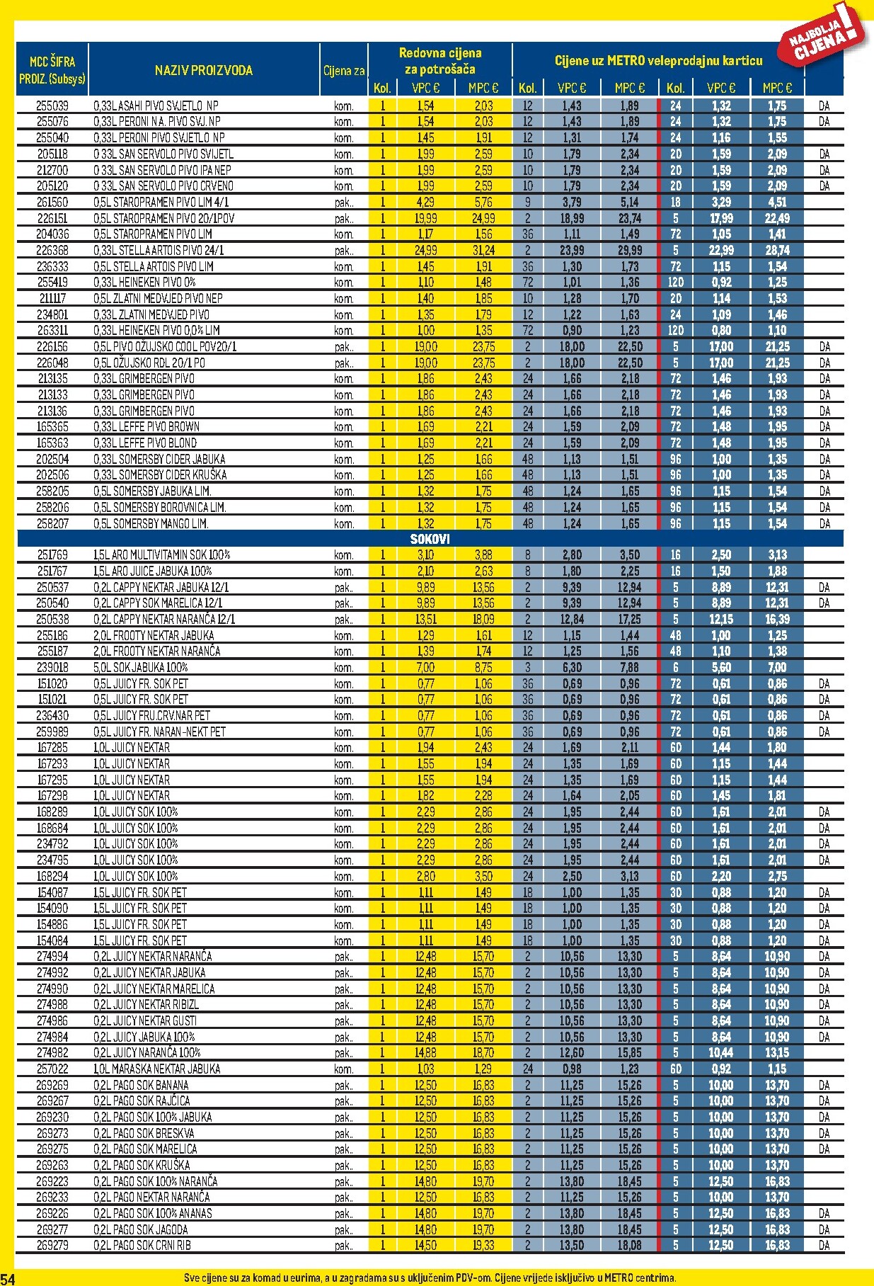 metro - Metro - Profi cijena letak za sljedeći tjedan od ponedjeljka 04.05.2026 do nedjelje 31.05.2026 - page: 54