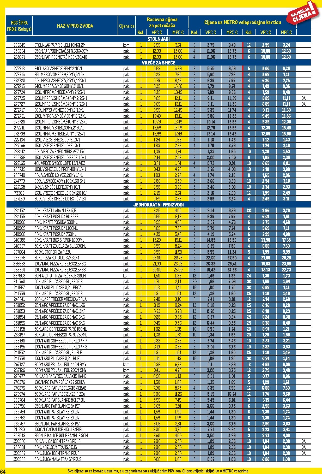 metro - Metro - Profi cijena letak za sljedeći tjedan od ponedjeljka 04.05.2026 do nedjelje 31.05.2026 - page: 64