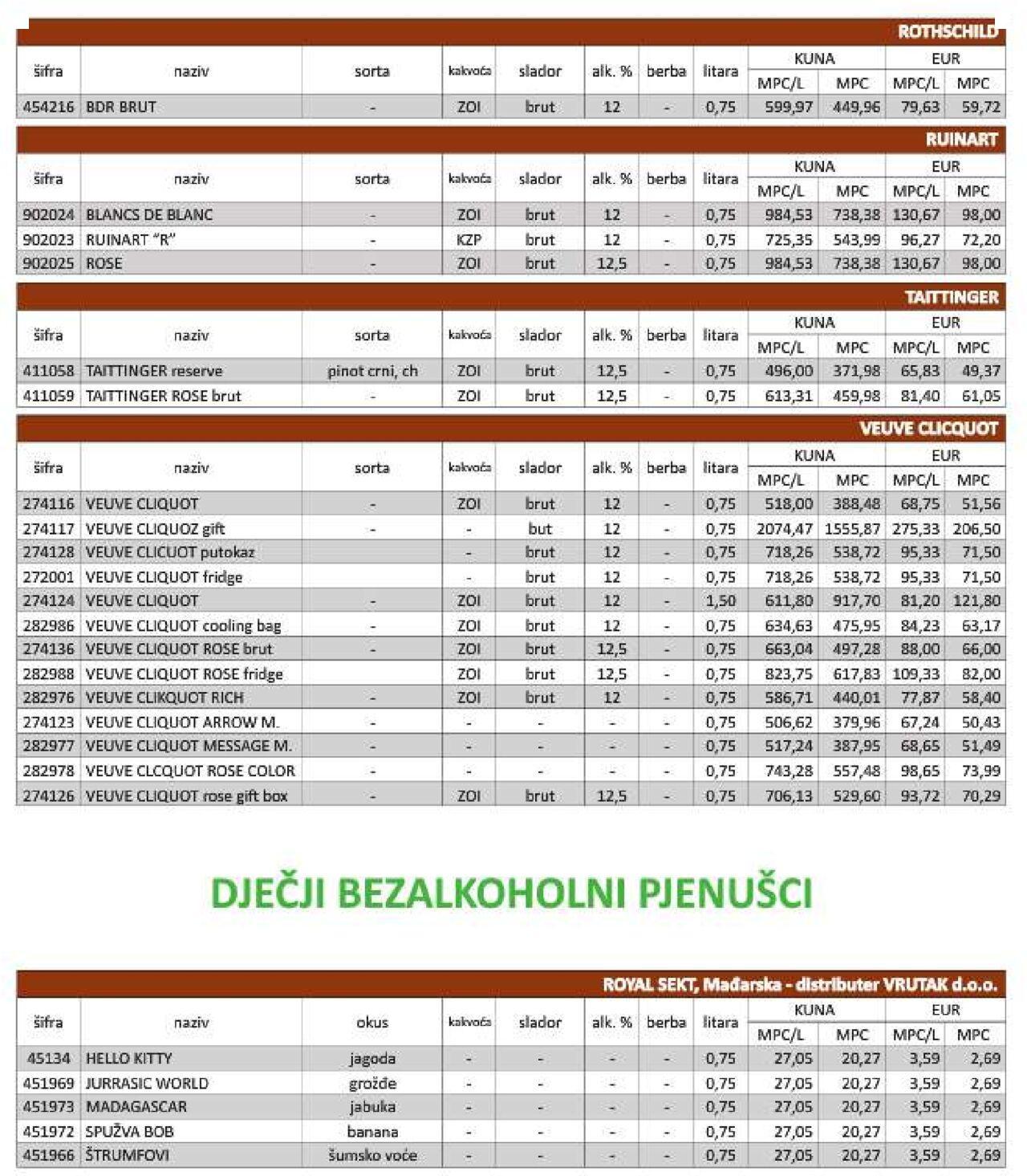 vrutak - Katalog Vrutak novi 06.12.2023 - 30.11.2024 - page: 82 vrutak - Katalog Vrutak novi 06.12.2023 - 30.11.2024 - page: 82