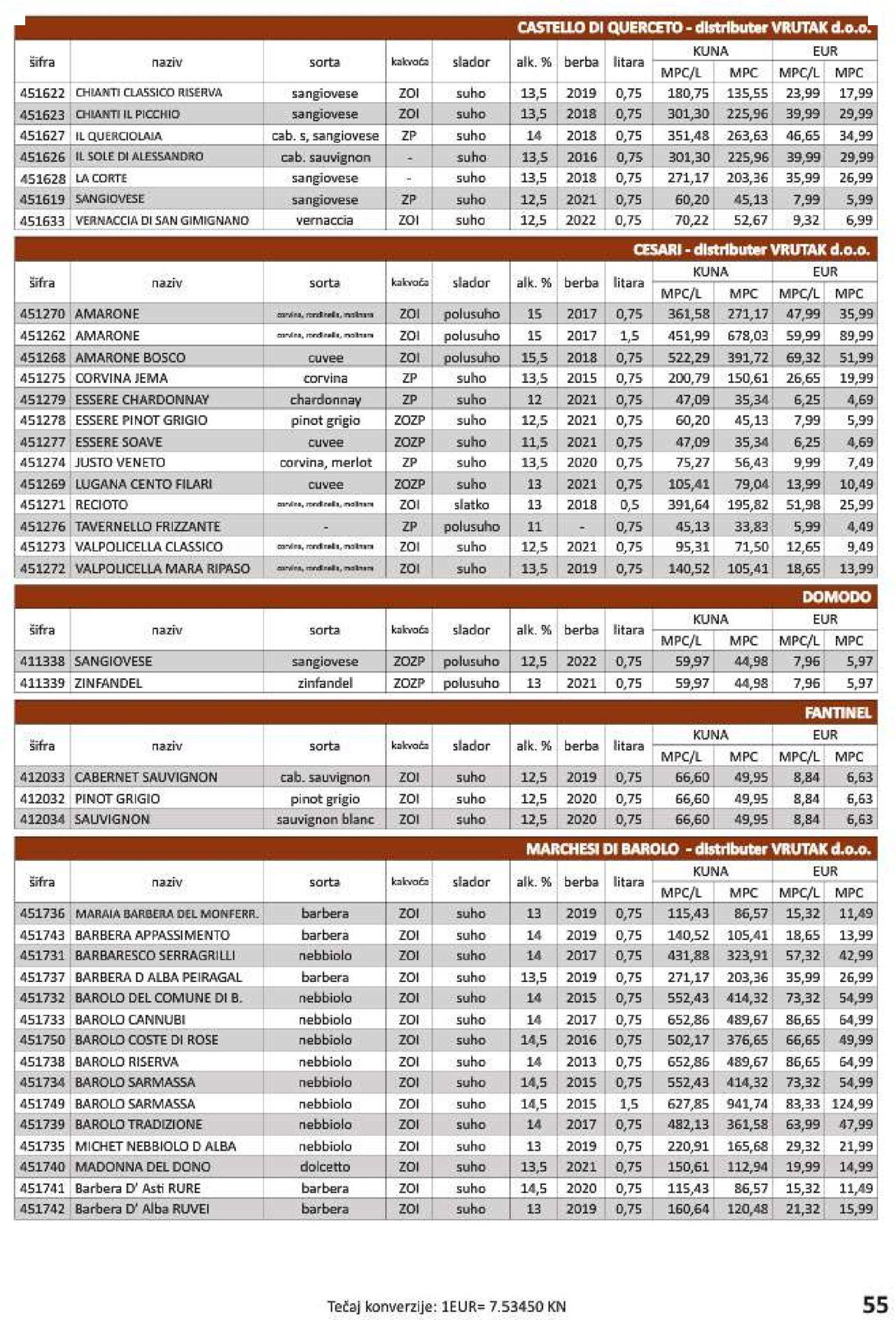 vrutak - Katalog Vrutak novi 06.12.2023 - 30.11.2024 - page: 55 vrutak - Katalog Vrutak novi 06.12.2023 - 30.11.2024 - page: 55
