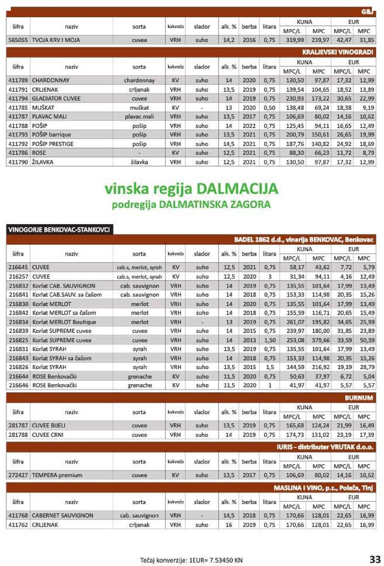 vrutak - Katalog Vrutak novi 06.12.2023 - 30.11.2024 - page: 33 vrutak - Katalog Vrutak novi 06.12.2023 - 30.11.2024 - page: 33