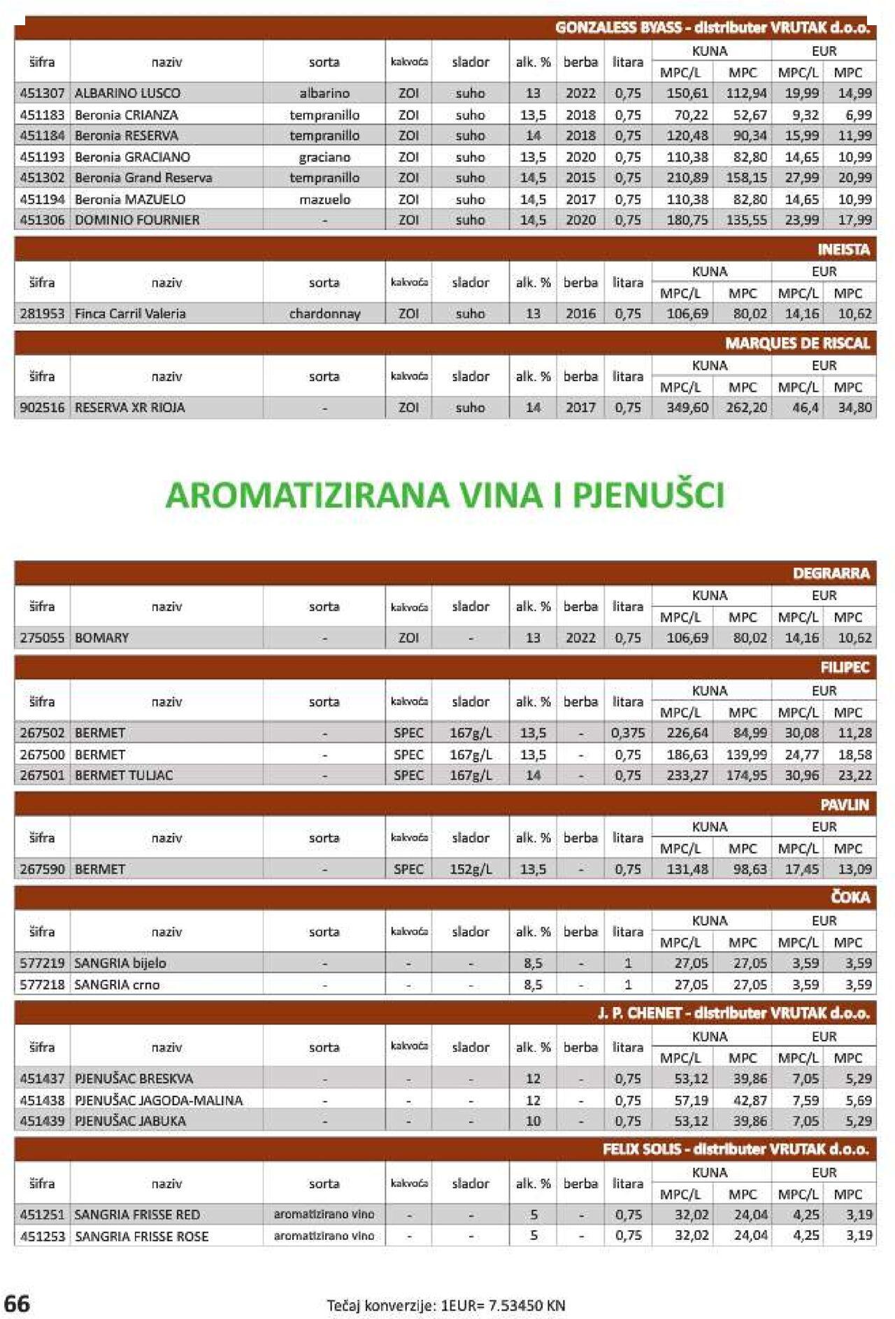 vrutak - Katalog Vrutak novi 06.12.2023 - 30.11.2024 - page: 66 vrutak - Katalog Vrutak novi 06.12.2023 - 30.11.2024 - page: 66