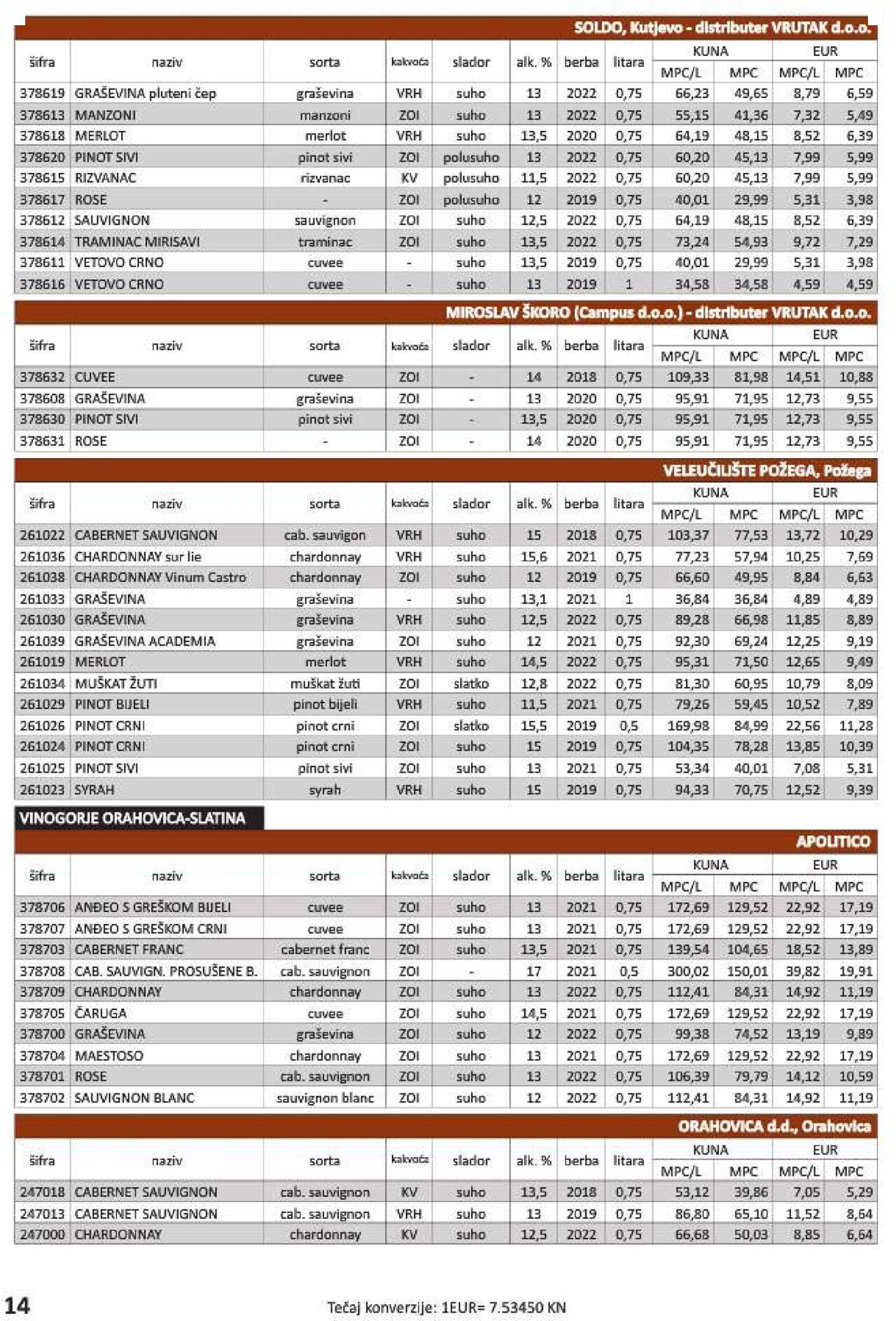vrutak - Katalog Vrutak novi 06.12.2023 - 30.11.2024 - page: 14 vrutak - Katalog Vrutak novi 06.12.2023 - 30.11.2024 - page: 14