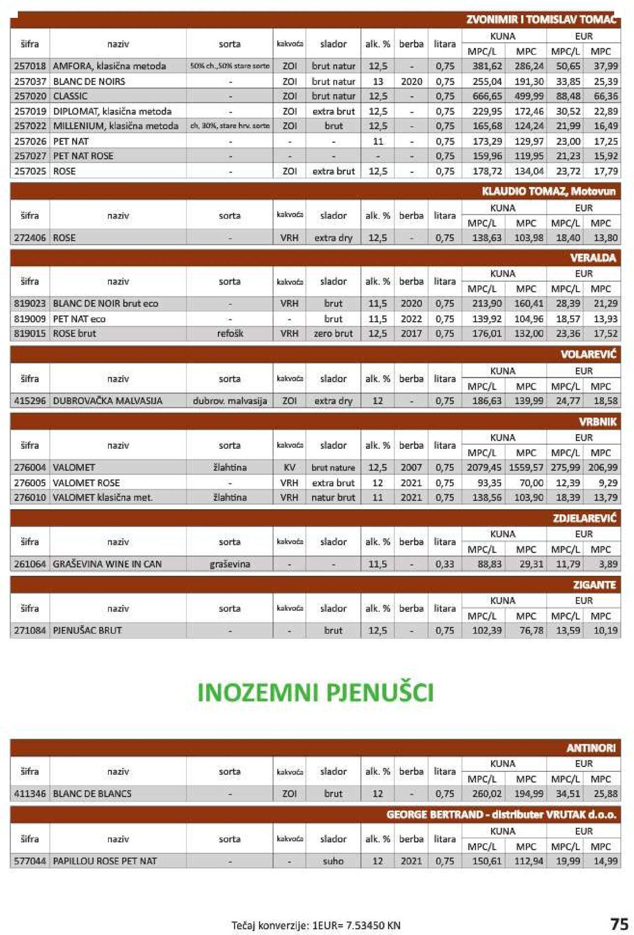 vrutak - Katalog Vrutak novi 06.12.2023 - 30.11.2024 - page: 75 vrutak - Katalog Vrutak novi 06.12.2023 - 30.11.2024 - page: 75
