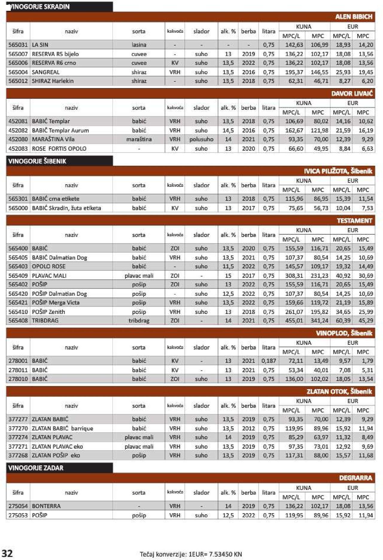 vrutak - Katalog Vrutak novi 06.12.2023 - 30.11.2024 - page: 32 vrutak - Katalog Vrutak novi 06.12.2023 - 30.11.2024 - page: 32