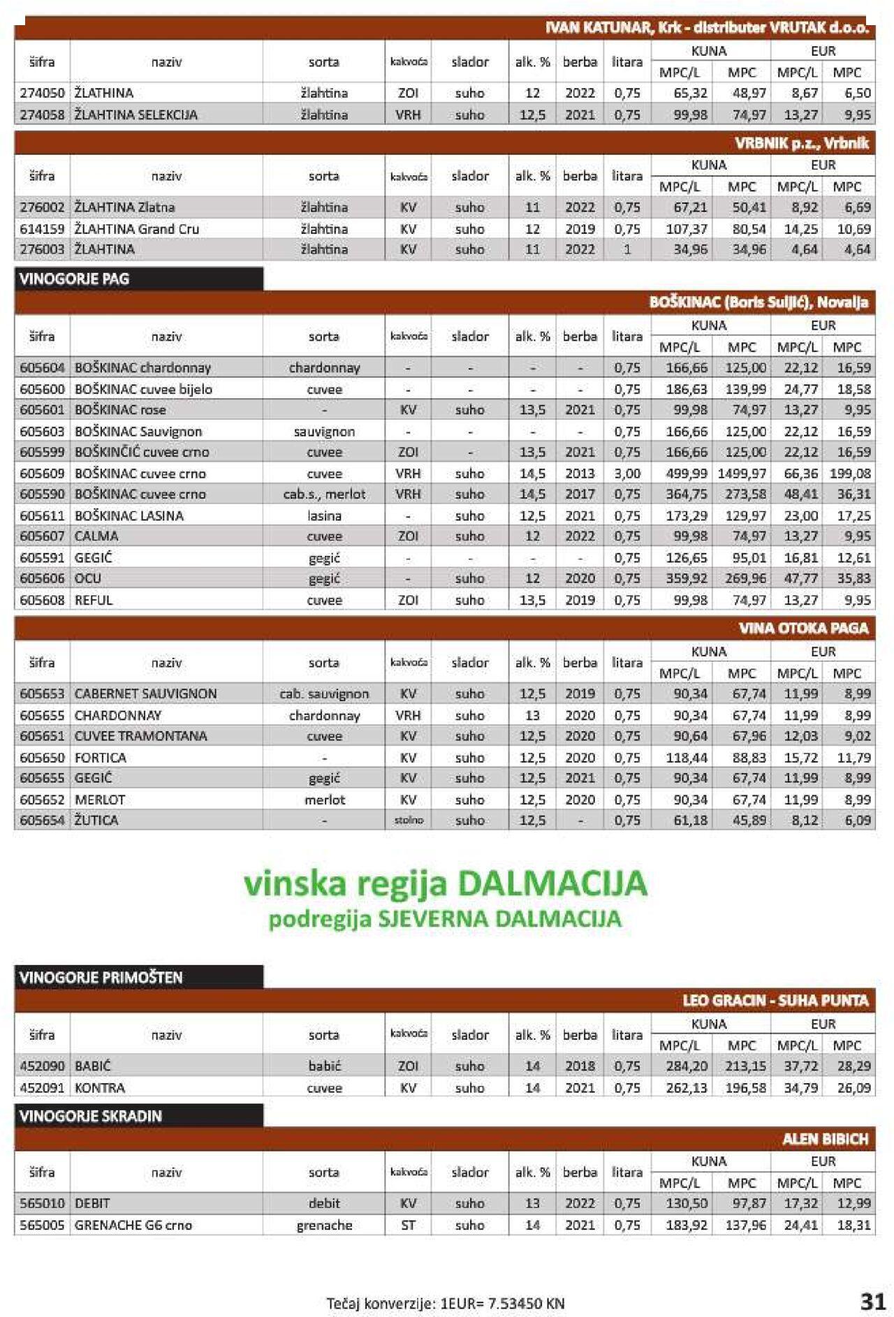 vrutak - Katalog Vrutak novi 06.12.2023 - 30.11.2024 - page: 31 vrutak - Katalog Vrutak novi 06.12.2023 - 30.11.2024 - page: 31