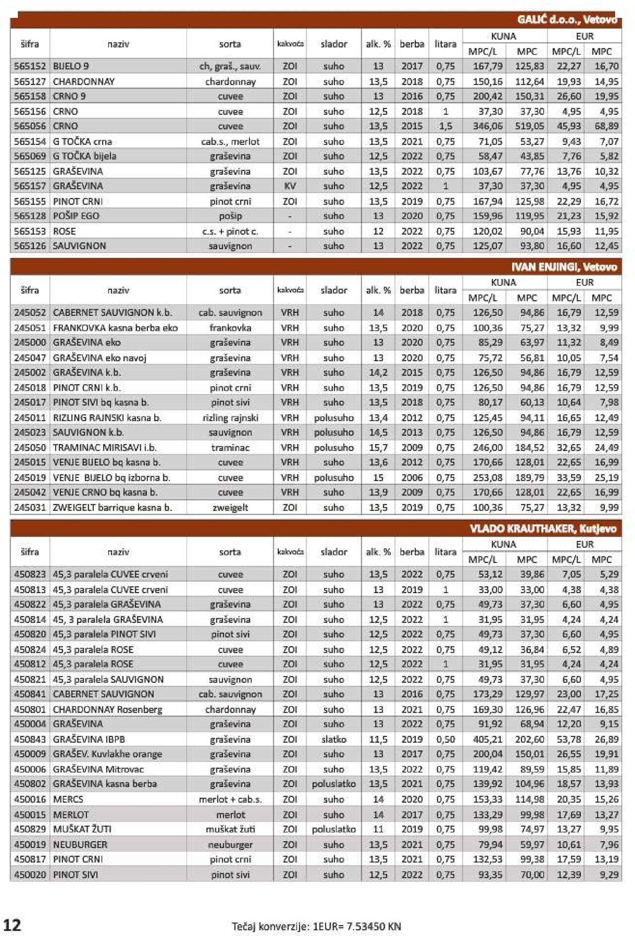 vrutak - Katalog Vrutak novi 06.12.2023 - 30.11.2024 - page: 12 vrutak - Katalog Vrutak novi 06.12.2023 - 30.11.2024 - page: 12