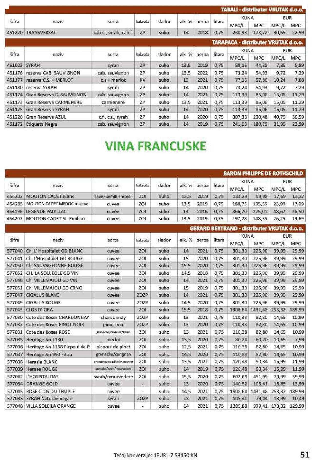vrutak - Katalog Vrutak novi 06.12.2023 - 30.11.2024 - page: 51 vrutak - Katalog Vrutak novi 06.12.2023 - 30.11.2024 - page: 51
