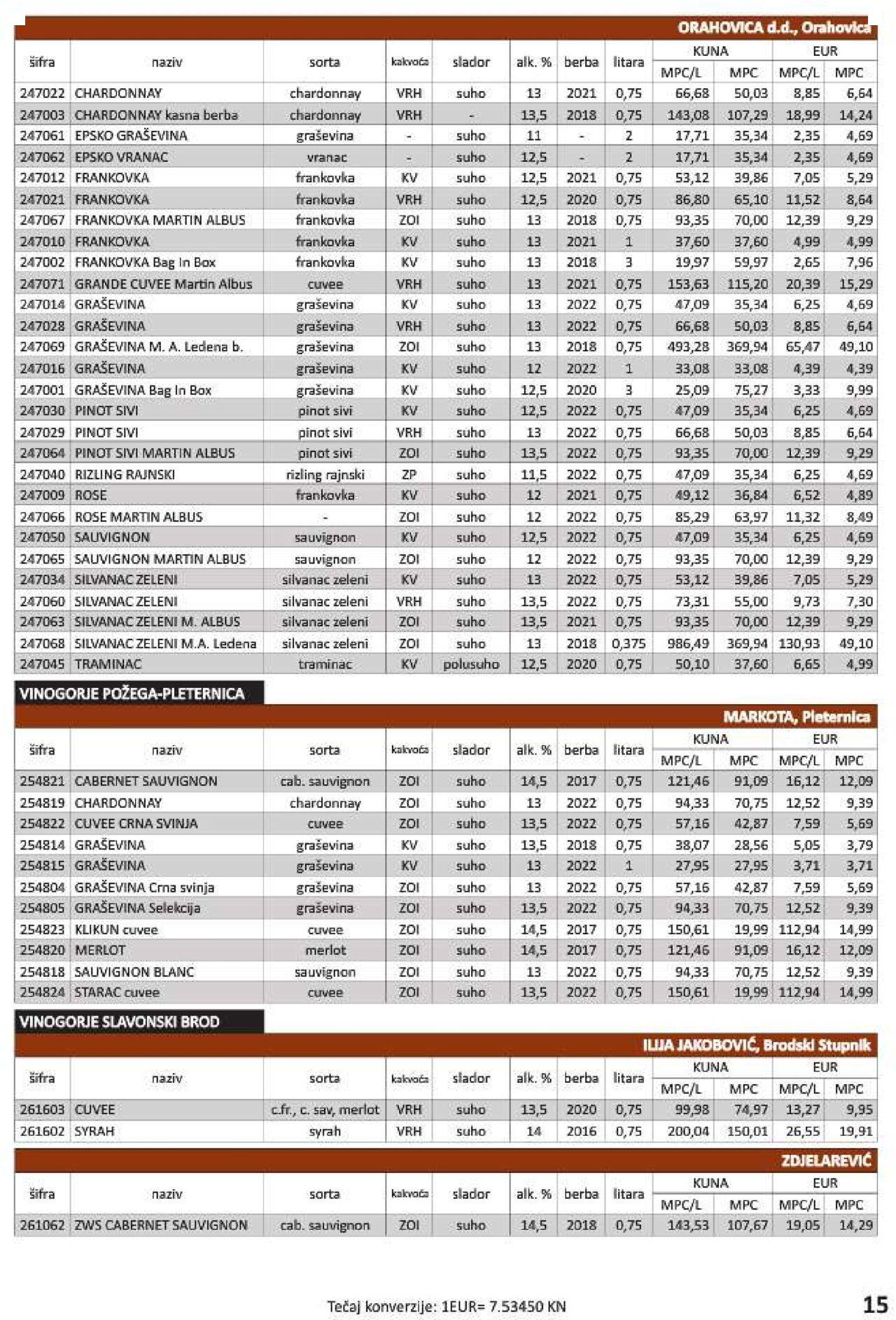 vrutak - Katalog Vrutak novi 06.12.2023 - 30.11.2024 - page: 15 vrutak - Katalog Vrutak novi 06.12.2023 - 30.11.2024 - page: 15