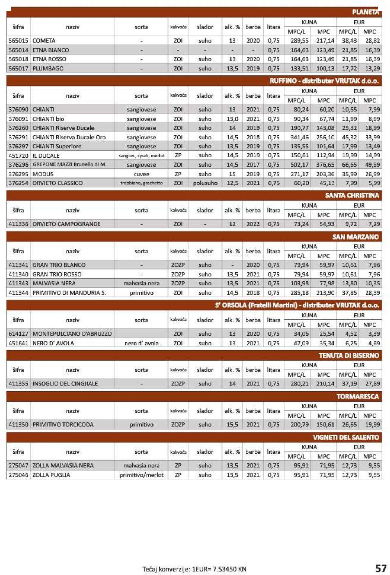 vrutak - Katalog Vrutak novi 06.12.2023 - 30.11.2024 - page: 57 vrutak - Katalog Vrutak novi 06.12.2023 - 30.11.2024 - page: 57