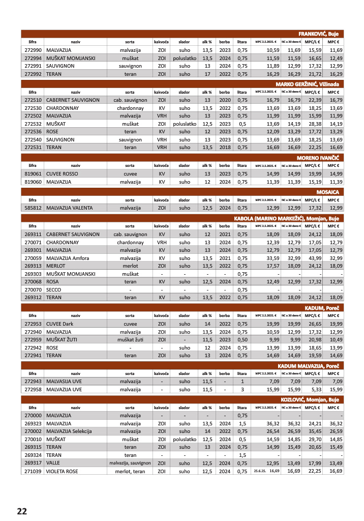 vrutak - Prelistajte katalog Vrutak - Vinski Katalog, vrijedi od 01.11. do 31.10. - page: 22