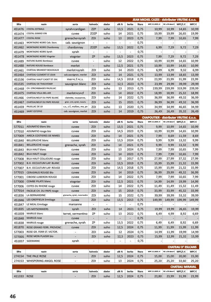 vrutak - Prelistajte katalog Vrutak - Vinski Katalog, vrijedi od 01.11. do 31.10. - page: 46