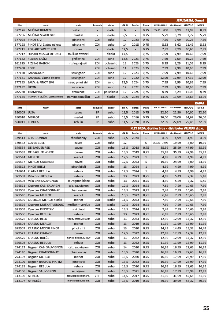 vrutak - Prelistajte katalog Vrutak - Vinski Katalog, vrijedi od 01.11. do 31.10. - page: 55