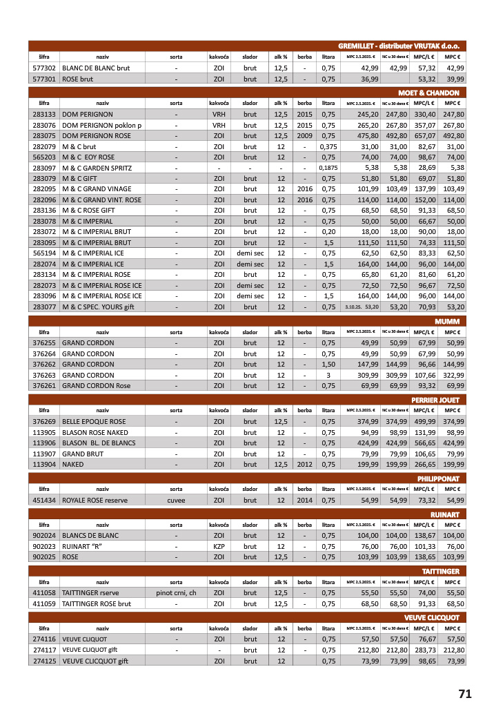 vrutak - Prelistajte katalog Vrutak - Vinski Katalog, vrijedi od 01.11. do 31.10. - page: 71