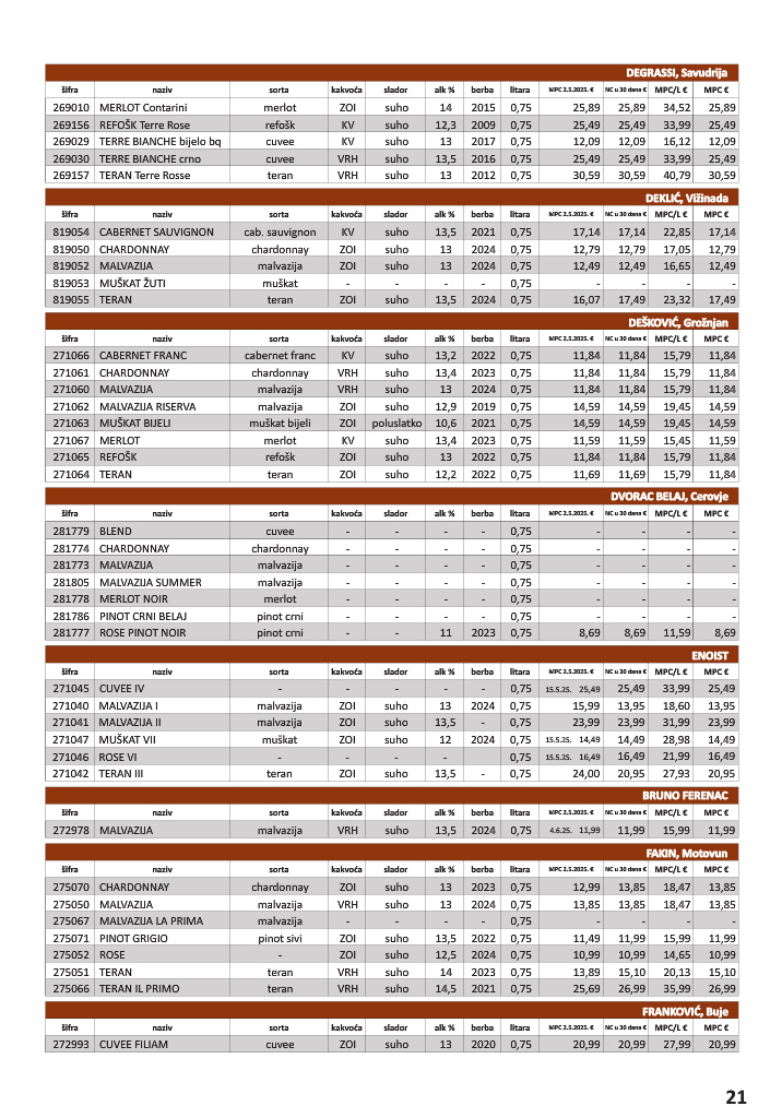 vrutak - Prelistajte katalog Vrutak - Vinski Katalog, vrijedi od 01.11. do 31.10. - page: 21