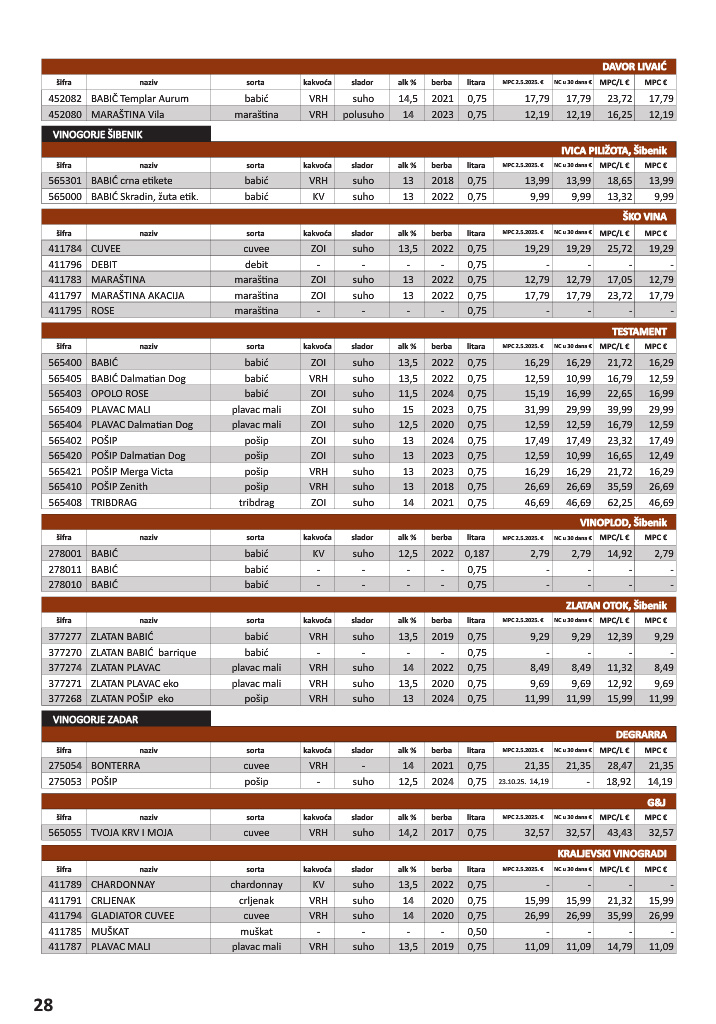 vrutak - Prelistajte katalog Vrutak - Vinski Katalog, vrijedi od 01.11. do 31.10. - page: 28