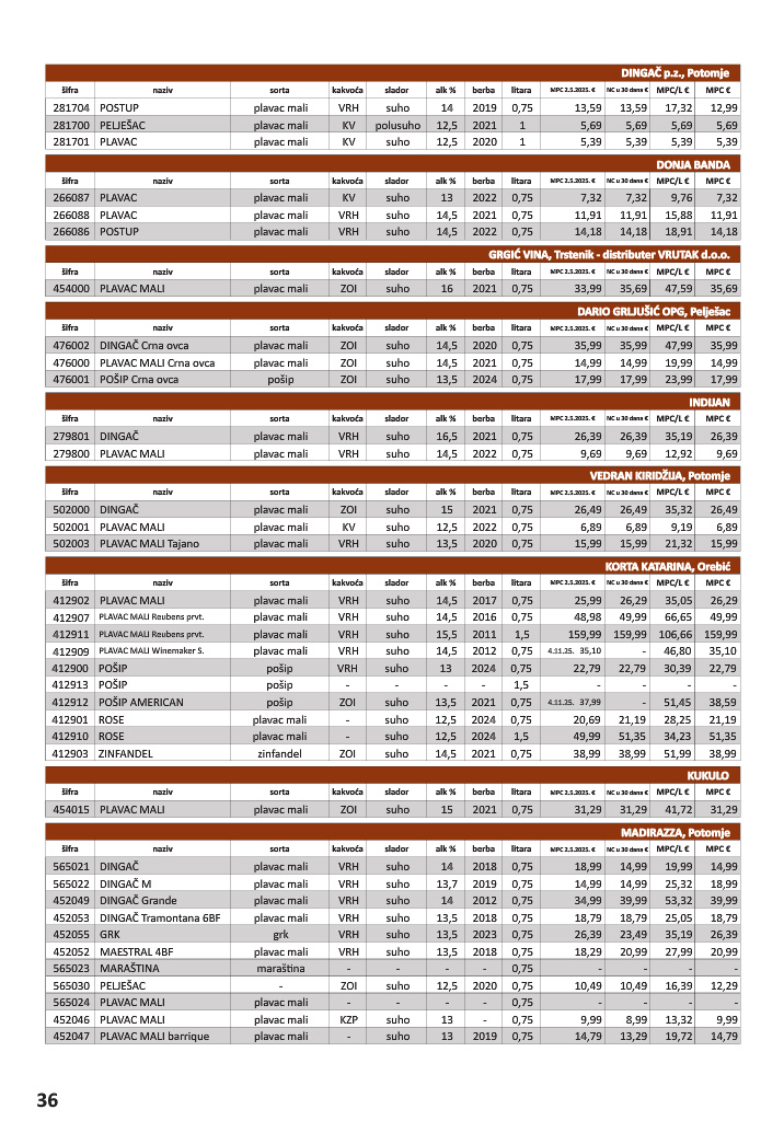 vrutak - Prelistajte katalog Vrutak - Vinski Katalog, vrijedi od 01.11. do 31.10. - page: 36