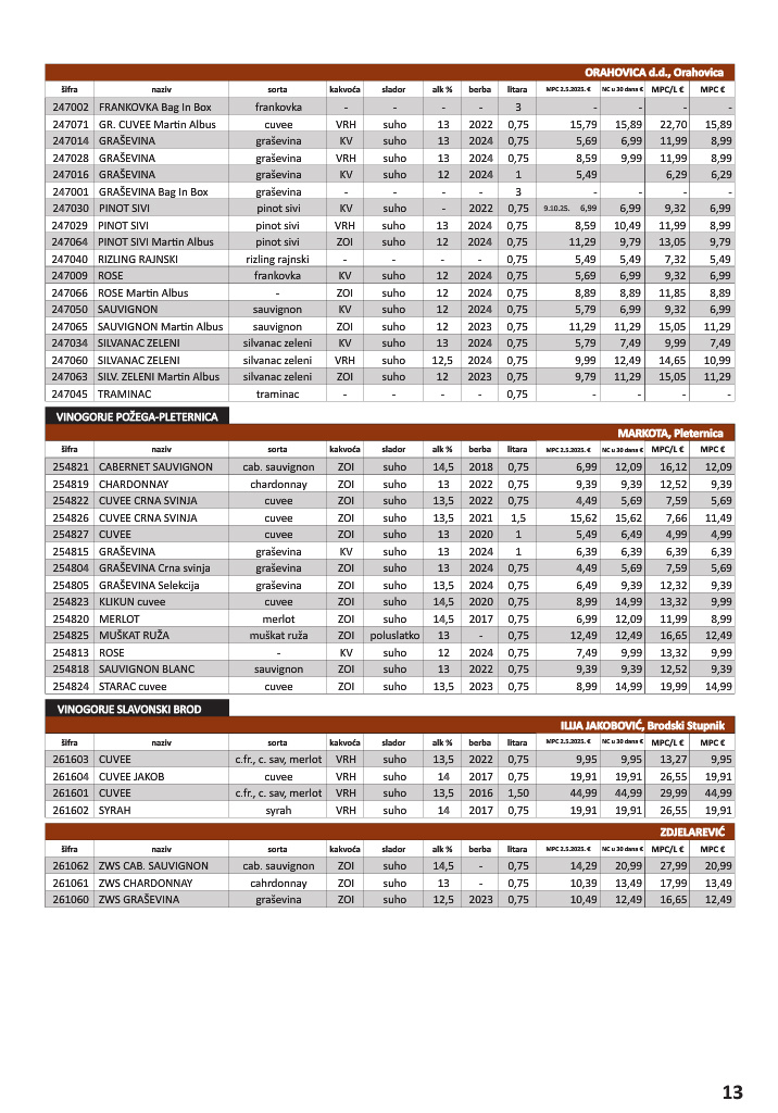 vrutak - Prelistajte katalog Vrutak - Vinski Katalog, vrijedi od 01.11. do 31.10. - page: 13