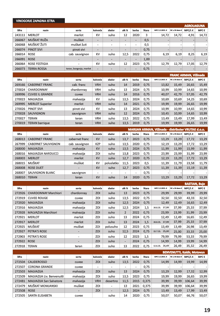 vrutak - Prelistajte katalog Vrutak - Vinski Katalog, vrijedi od 01.11. do 31.10. - page: 19