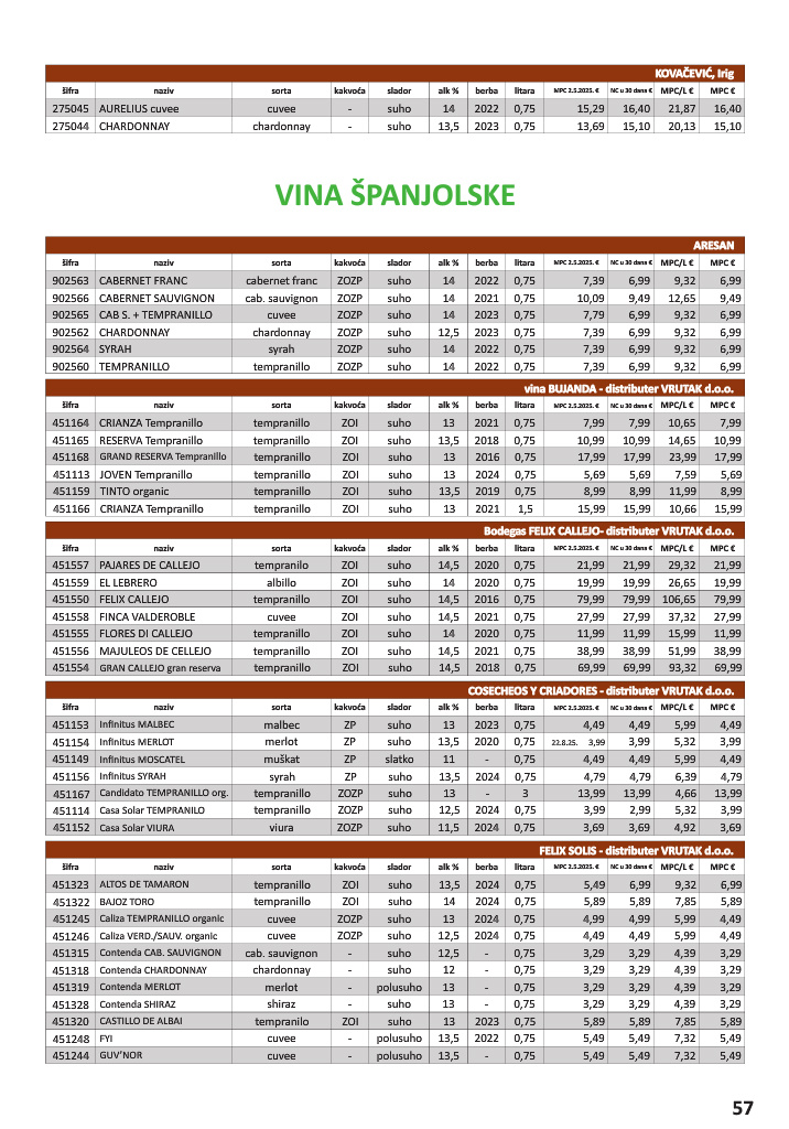 vrutak - Prelistajte katalog Vrutak - Vinski Katalog, vrijedi od 01.11. do 31.10. - page: 57
