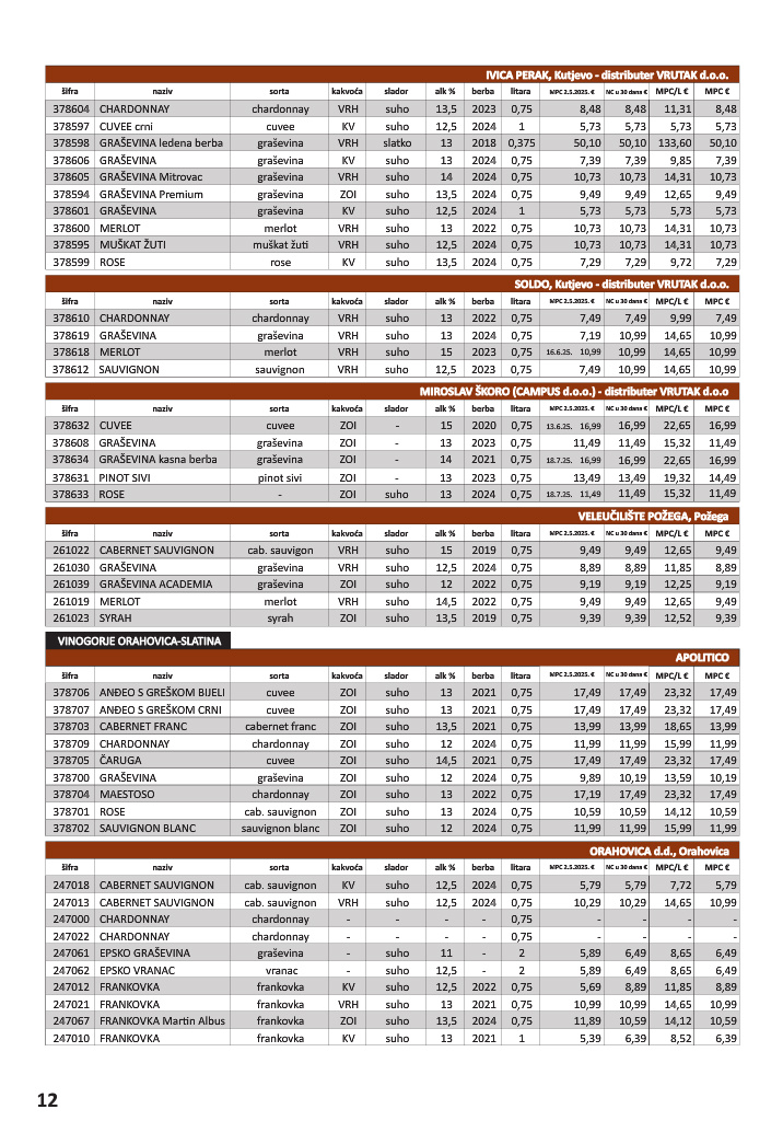 vrutak - Prelistajte katalog Vrutak - Vinski Katalog, vrijedi od 01.11. do 31.10. - page: 12