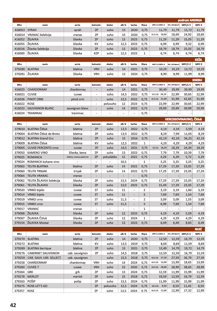 vrutak - Prelistajte katalog Vrutak - Vinski Katalog, vrijedi od 01.11. do 31.10. - page: 42