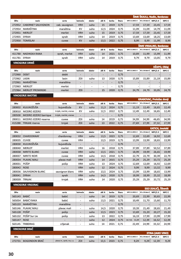 vrutak - Prelistajte katalog Vrutak - Vinski Katalog, vrijedi od 01.11. do 31.10. - page: 30