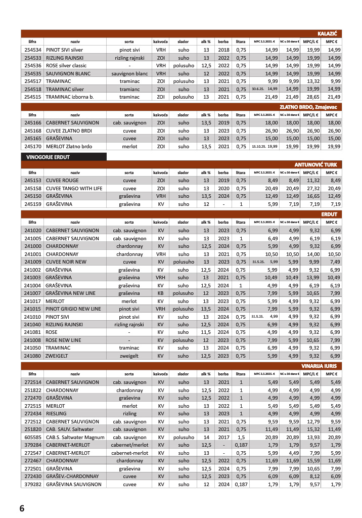 vrutak - Prelistajte katalog Vrutak - Vinski Katalog, vrijedi od 01.11. do 31.10. - page: 6