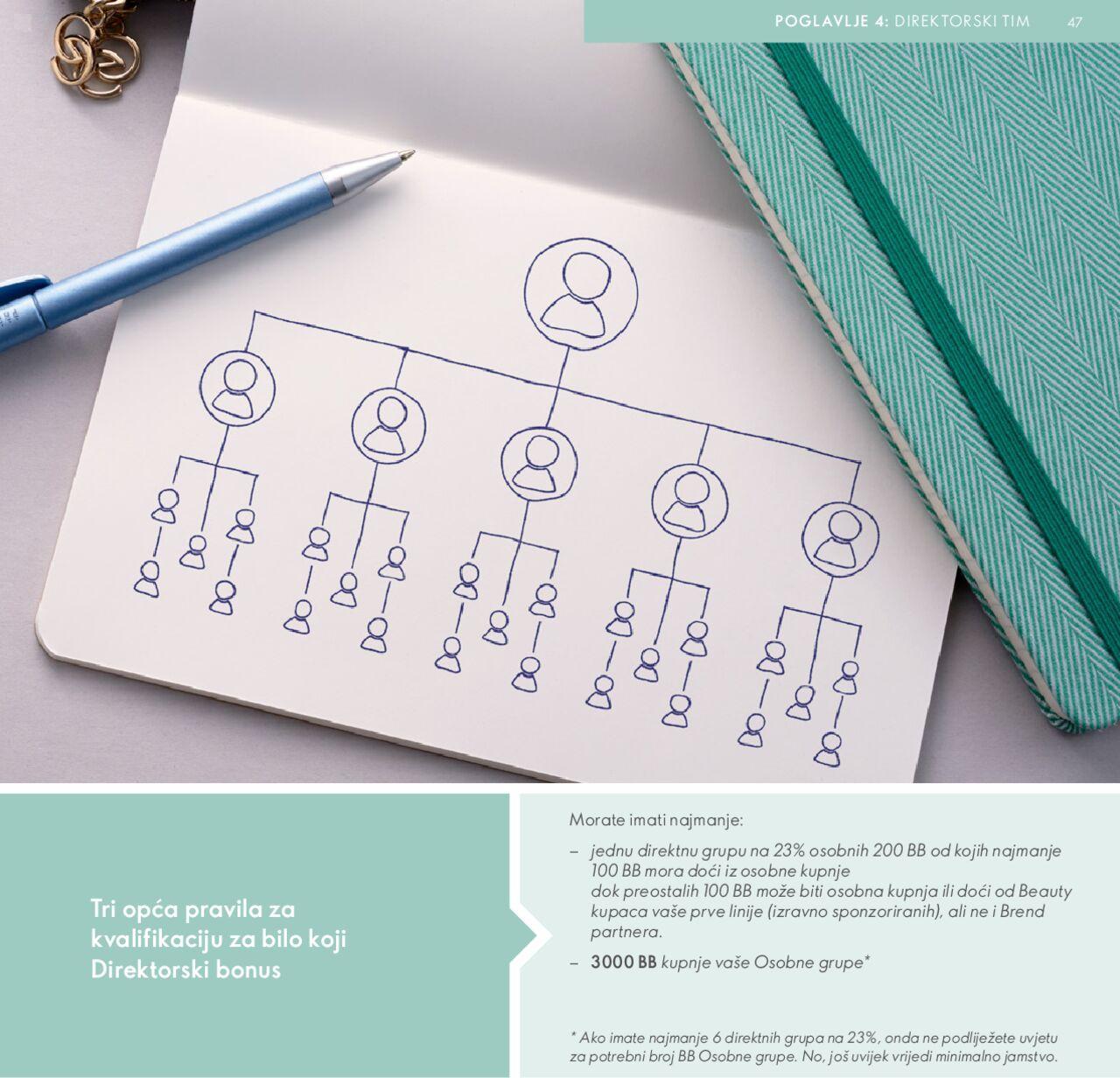 oriflame - Oriflame katalog Model za Brend partnere novi od utorka 23.01.2024 - page: 47 oriflame - Oriflame katalog Model za Brend partnere novi od utorka 23.01.2024 - page: 47