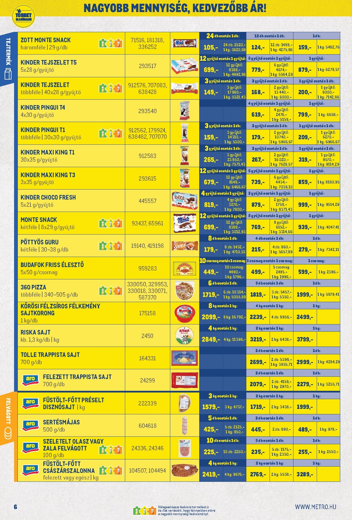 metro - Metro - Nagy Ajánlatok Kiskereskedőknek hirdetmény a következő hétre hétfőtől 2026.06.01.-tól keddtől 2026.06.30.-ig - page: 6