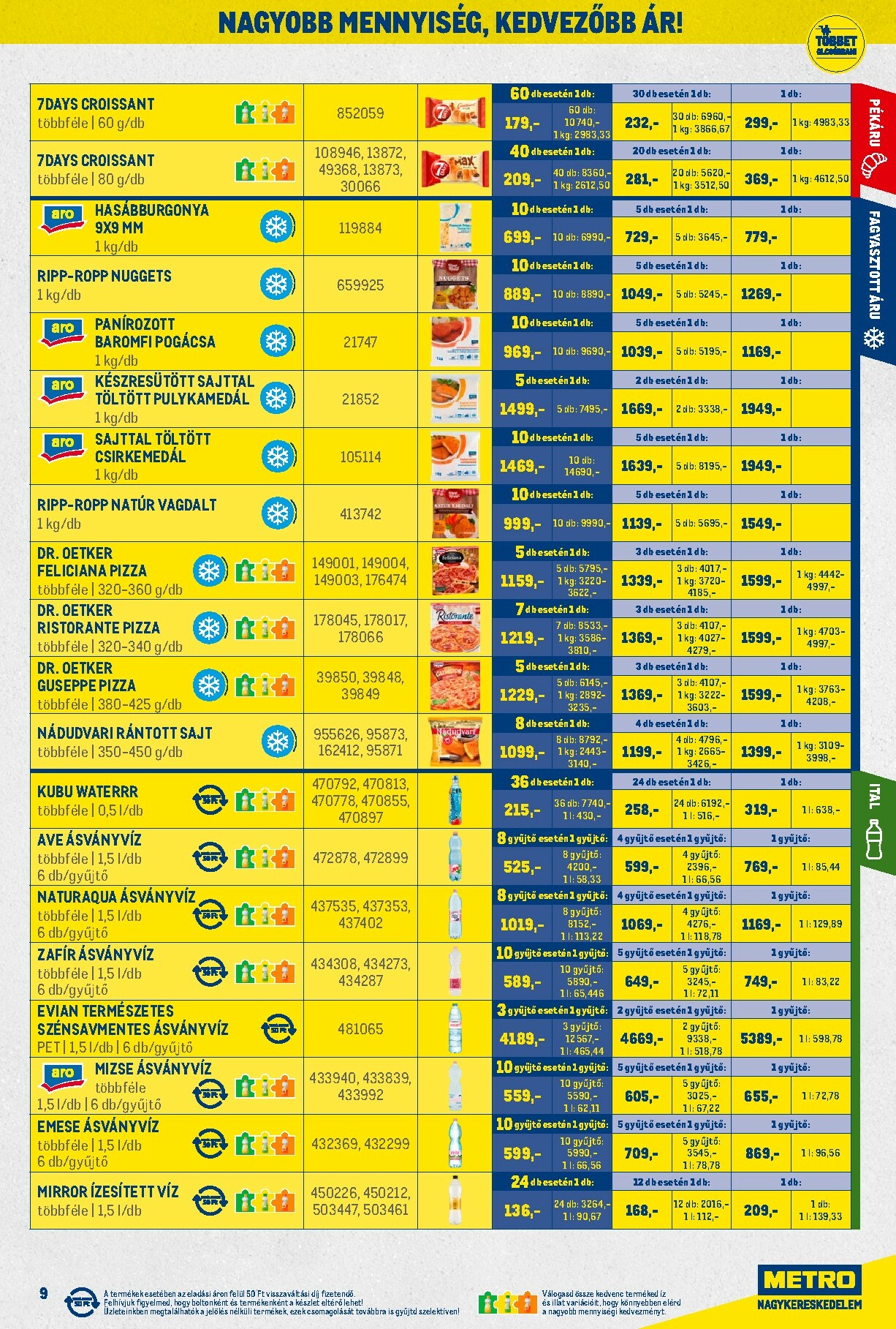 metro - Metro - Nagy Ajánlatok Kiskereskedőknek akciós újság, érvényes 11.02. - 11.30. - page: 9