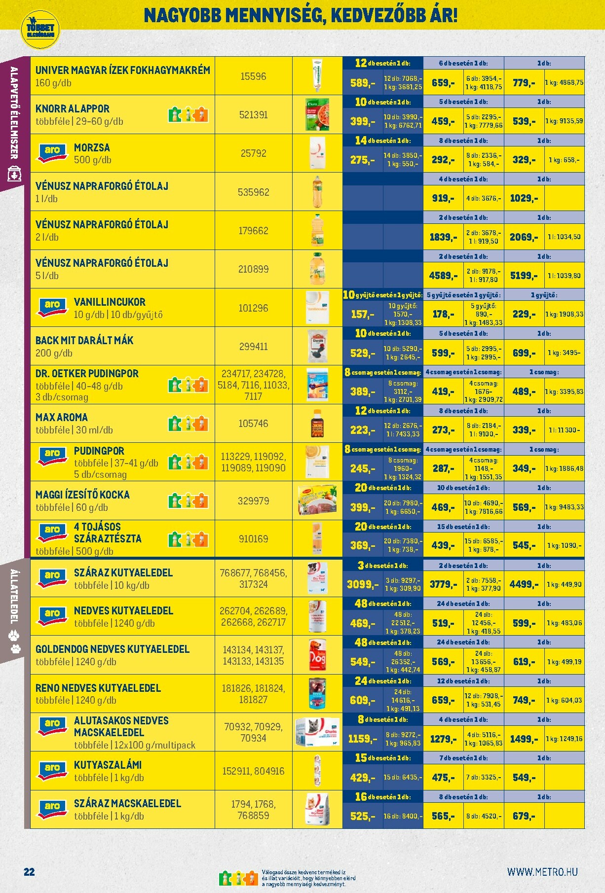 metro - Metro - Nagy Ajánlatok Kiskereskedőknek akciós újság, érvényes 11.02. - 11.30. - page: 22