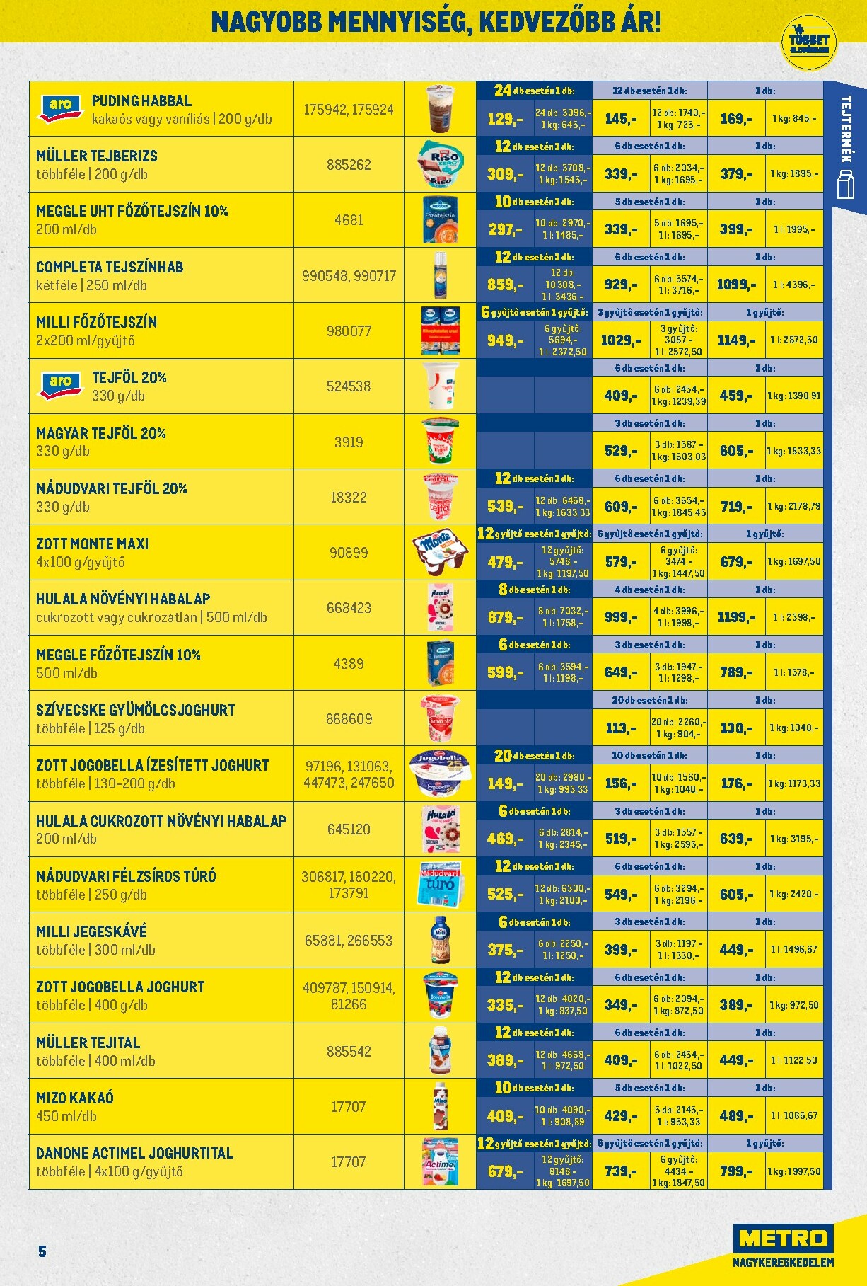 metro - Metro - Nagy Ajánlatok Kiskereskedőknek akciós újság, érvényes 11.02. - 11.30. - page: 5
