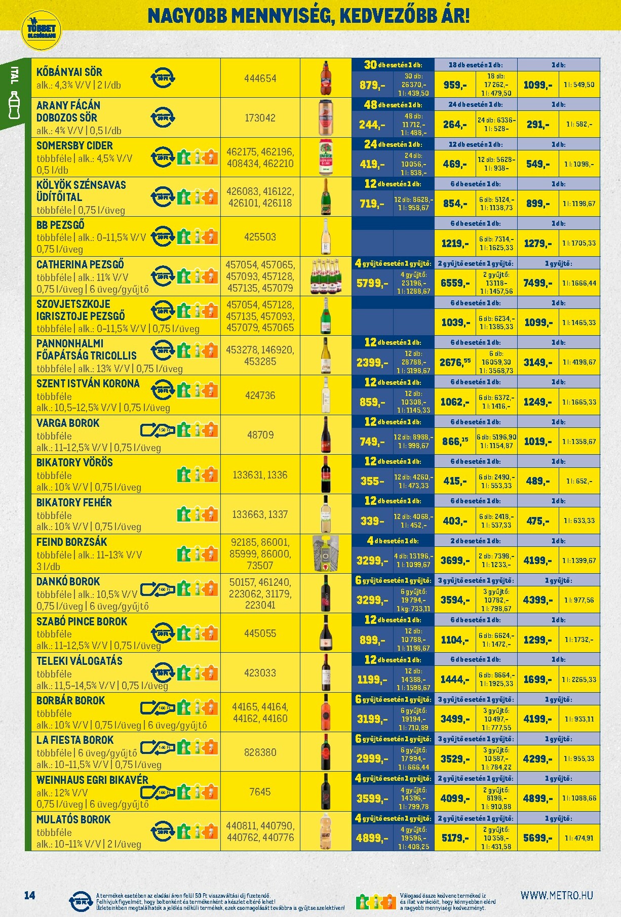 metro - Metro - Nagy Ajánlatok Kiskereskedőknek akciós újság, érvényes 11.02. - 11.30. - page: 14