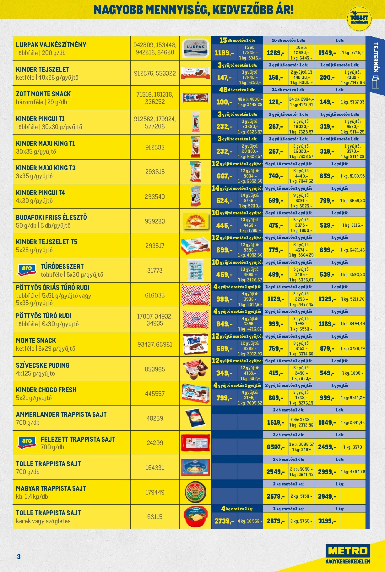 metro - Metro - Nagy Ajánlatok Kiskereskedőknek akciós újság, érvényes 11.02. - 11.30. - page: 3