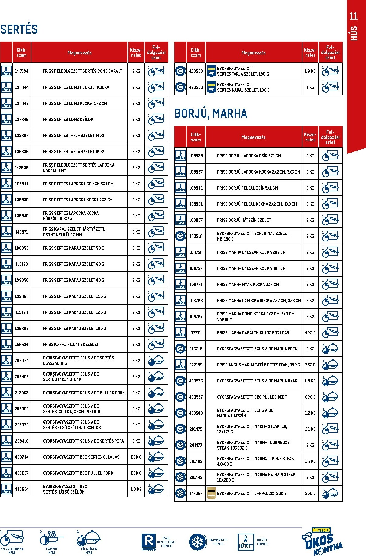 metro - Metro - Okos konyha katalógus akciós újság, érvényes 11.01. - 12.31. - page: 11