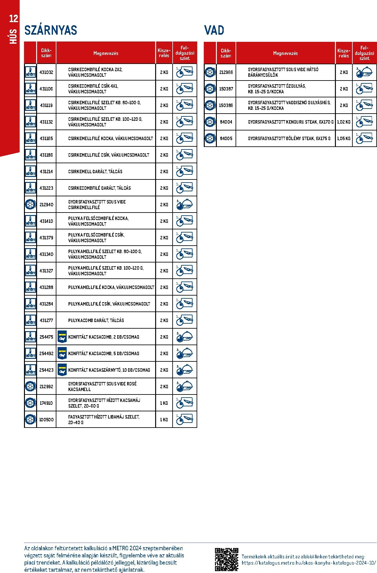 metro - Metro - Okos konyha katalógus akciós újság, érvényes 11.01. - 12.31. - page: 12