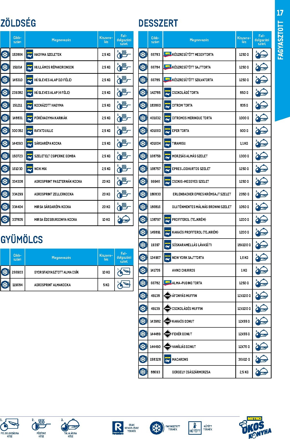 metro - Metro - Okos konyha katalógus akciós újság, érvényes 11.01. - 12.31. - page: 17