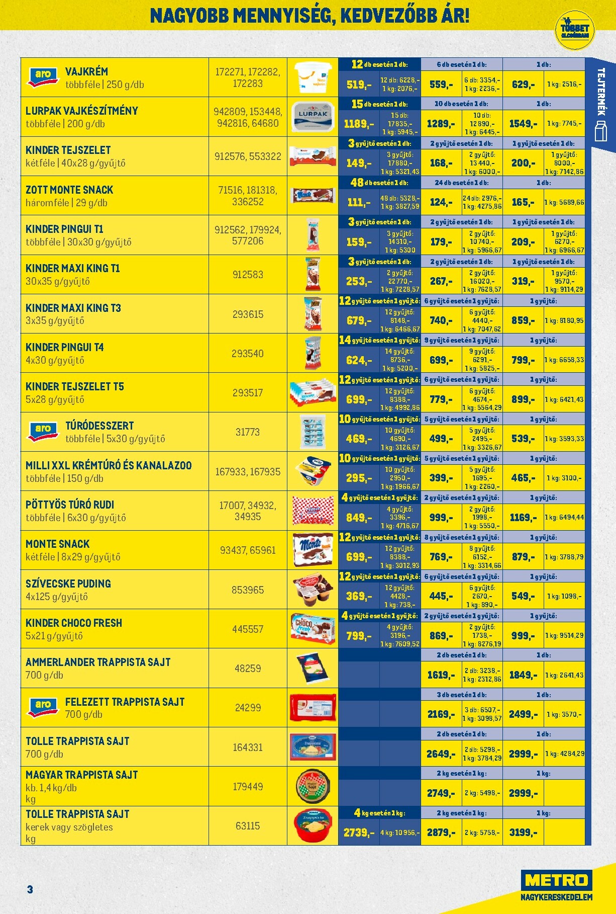 metro - Metro - Nagy Ajánlatok Kiskereskedőknek akciós újság, érvényes 12.01. - 12.31. - page: 3