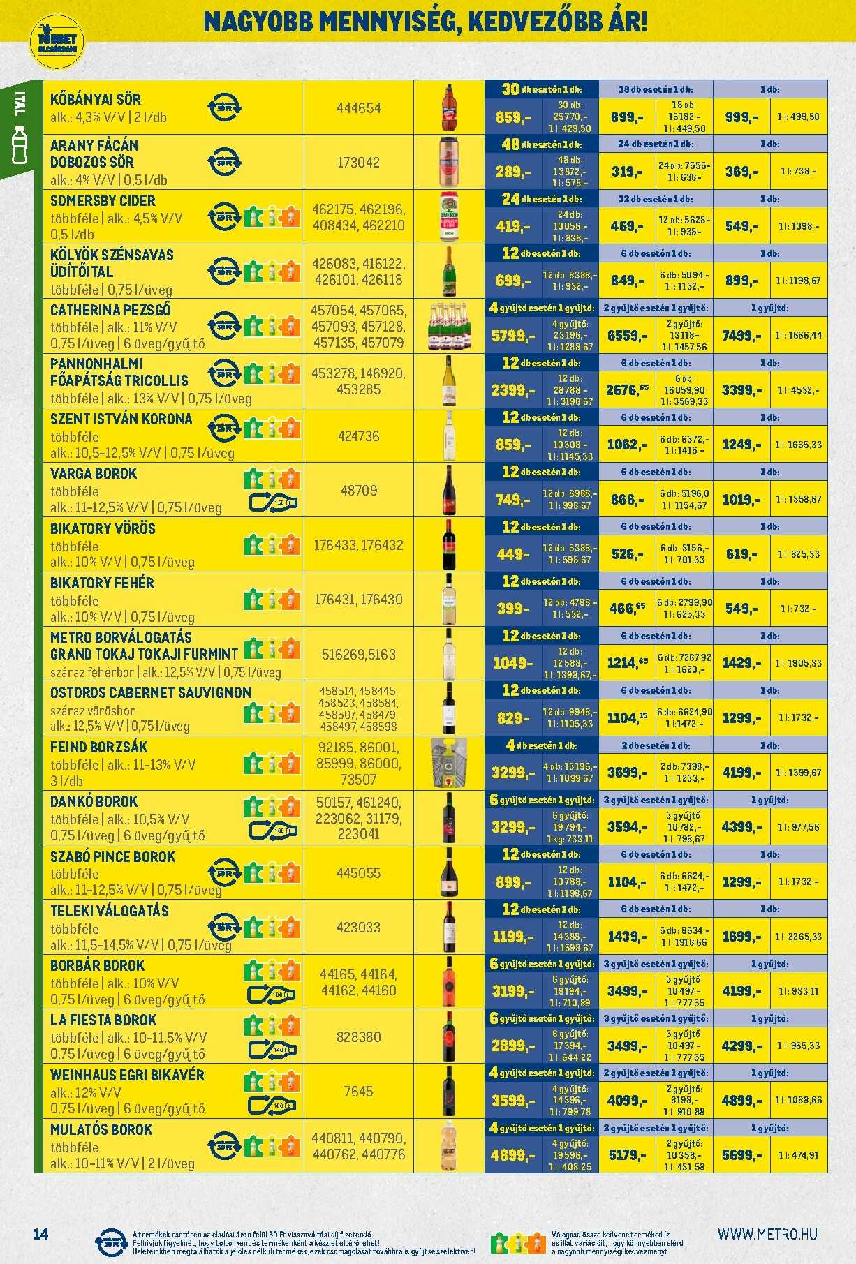 metro - Metro - Nagy Ajánlatok Kiskereskedőknek akciós újság, érvényes 12.01. - 12.31. - page: 14