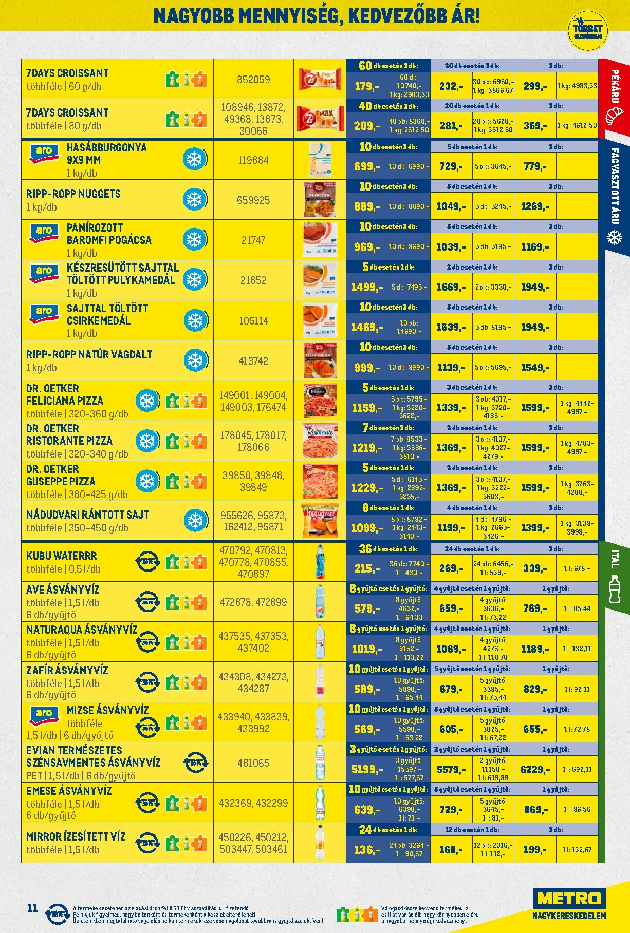 metro - Metro - Nagy Ajánlatok Kiskereskedőknek akciós újság, érvényes 01.02. - 01.31. - page: 11