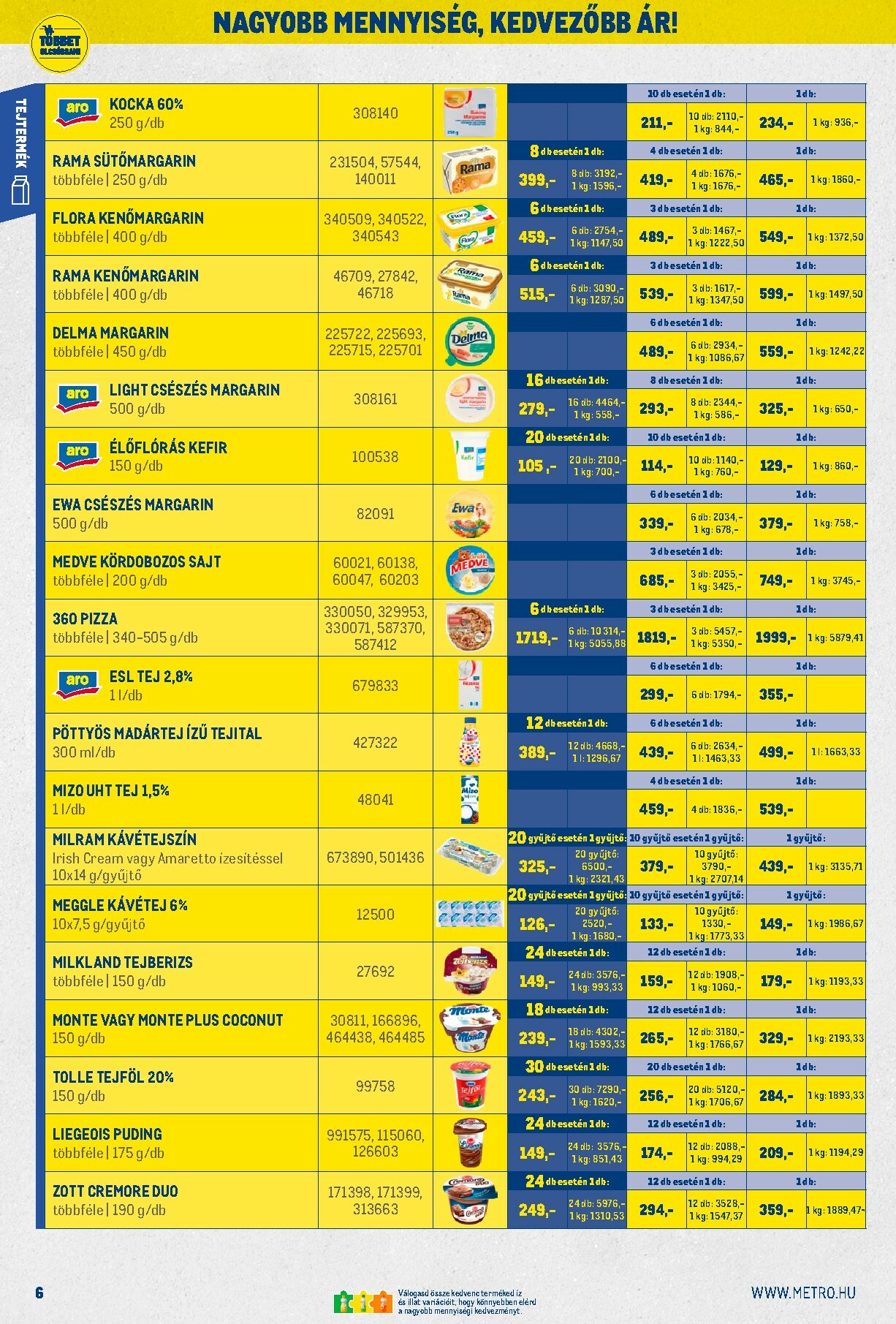 metro - Metro - Nagy Ajánlatok Kiskereskedőknak akciós újság, érvényes 2026.02.01. - 2026.02.28. - page: 6