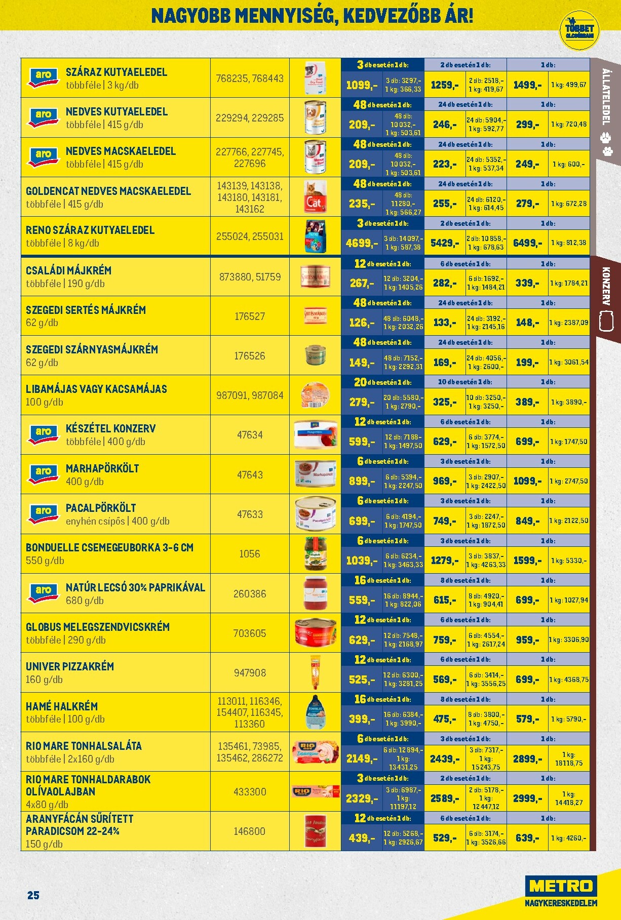 metro - Metro - Nagy Ajánlatok Kiskereskedőknak akciós újság, érvényes 2026.02.01. - 2026.02.28. - page: 25
